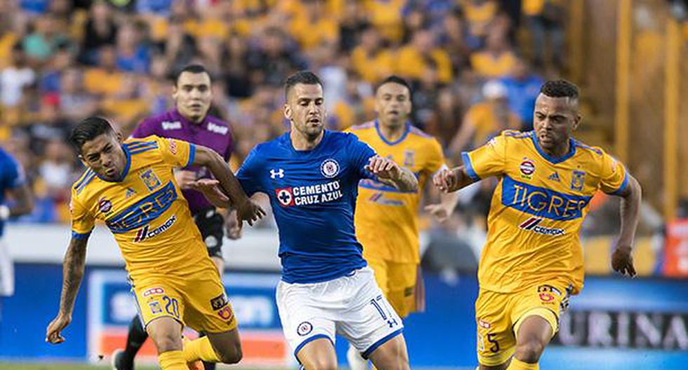 Comparing the Performance of Tigres UANL and Cruz Azul in Soccer