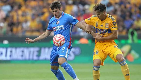 Comparing the Performance of Tigres and Cruz Azul in Soccer