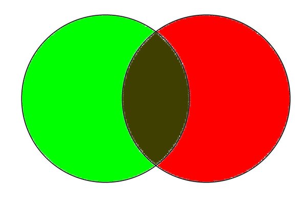 What Color Does Red and Green Make?