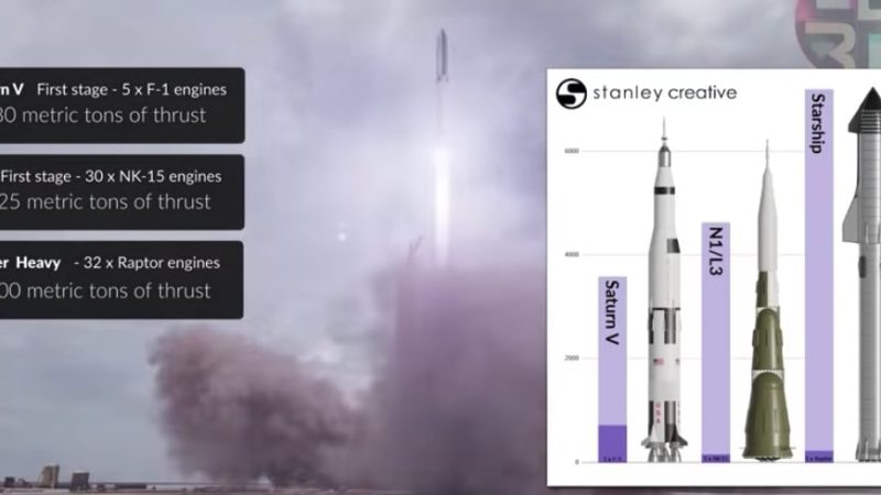 Spacex starship compared to Saturn 5